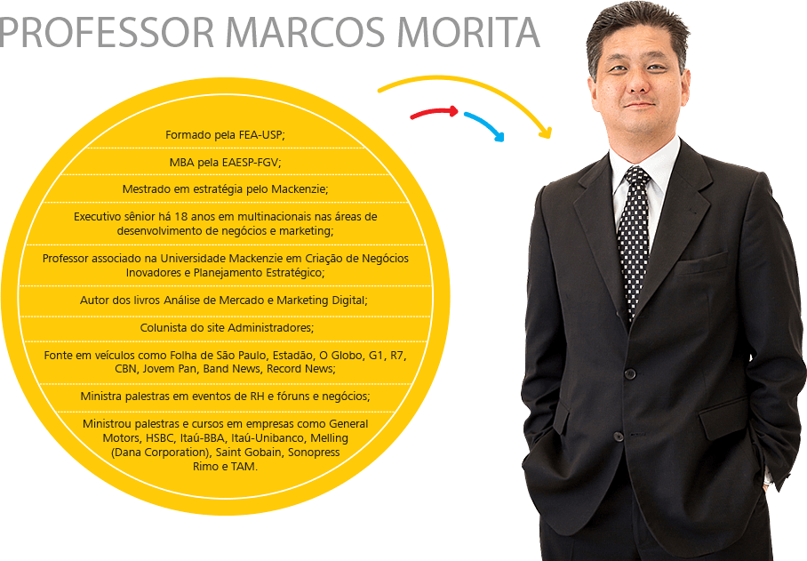 Professor Marcos Morita